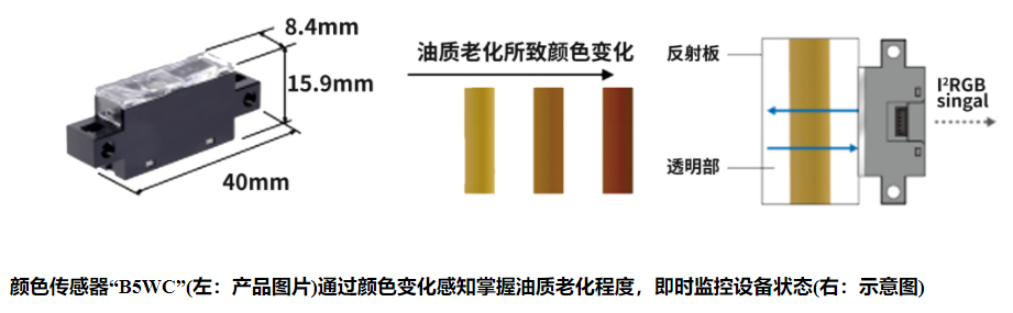 歐姆龍光電傳感器有哪些類型？