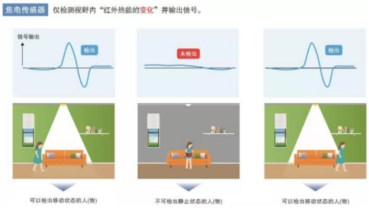 鼎悅電子分享歐姆龍非接觸式測溫模塊的優勢在哪些方面？